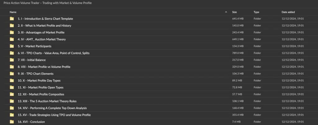 Price Action Volume Trader – Trading with Market and Volume Profile Download