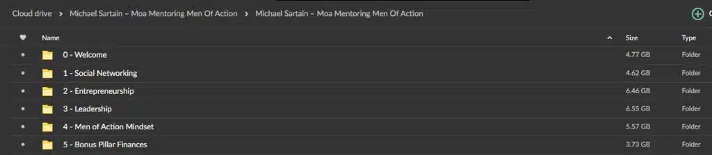 Michael Sartain – Moa Mentoring Men Of Action Download