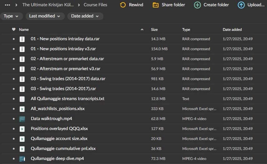 The Ultimate Kristjan Küllamaggi (Qullamaggie) Deep Dive – Data & Research Bundle Download