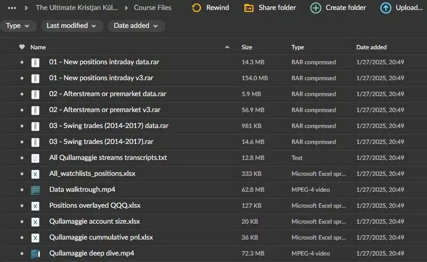 The Ultimate Kristjan Küllamaggi (Qullamaggie) Deep Dive – Data & Research Bundle Download