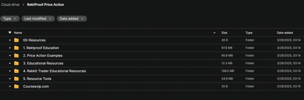 RektProof Price Action