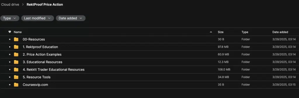 RektProof Price Action