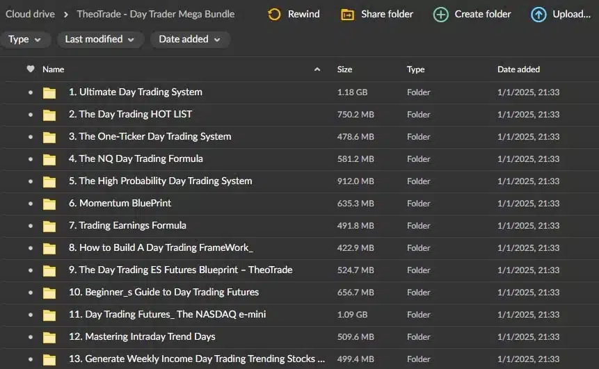 TheoTrade – Day Trader Mega Bundle Download